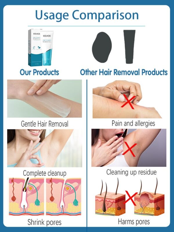 Creme permanente da remoção do pelos, creme depilatório indolor, cara, pé, zona dos cuidados com a pele,  senhoras, homens, mulheres, axilas, corpo íntimo - Image 11