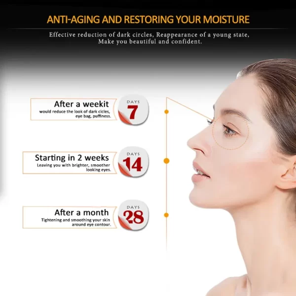 Soro do olho do Anti-enrugamento, Peptide, nutrir, Anti-círculo escuro, sacos do olho, sopro, levantamento, firmando, rolo da pele, massageador, cuidado do olho - Image 4